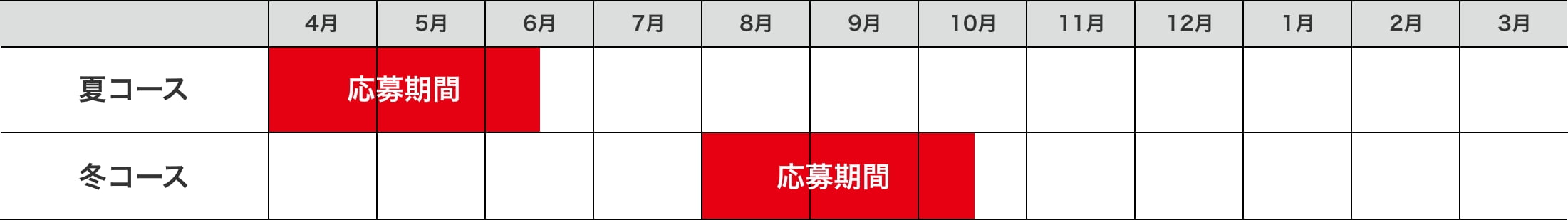 夏コース