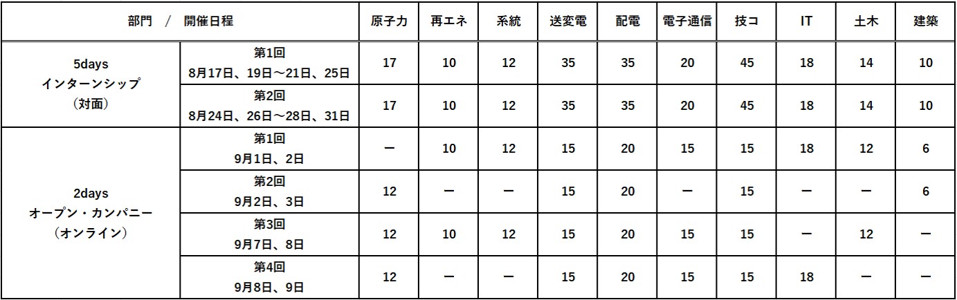 インターンシップ詳細