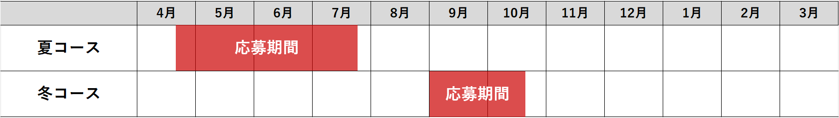 夏コース