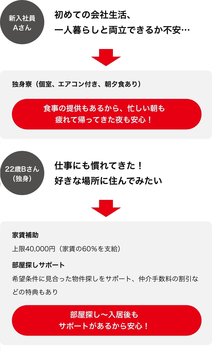 暮らしのサポート